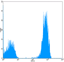 Mouse anti-Human CD3, APC Conjugated mAb