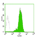 Mouse anti-Human CD11a, FITC Conjugated mAb