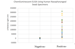 CoV2 Antigen Detection ELISA Kit