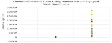 Human Nasopharyngeal Swab Lysates