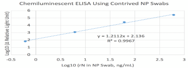 SARS-COV-2 Nucleocapsid (N) Protein