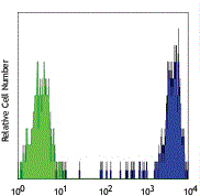 Mouse anti-Human CD14, Biotin Conjugated mAb