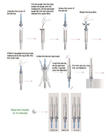  StrongStep® Dual Biosafty System Device For Rapid Detection of SARS-CoV-2 Antigen(CE Certificate)