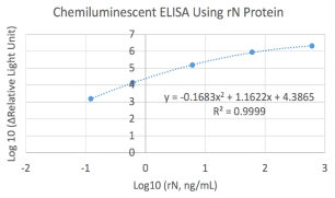 Anti-Nucleocapsid (N) Rabbit Monoclonal Antibody