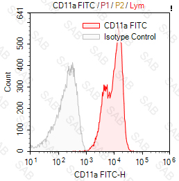 FITC anti-human CD11a
