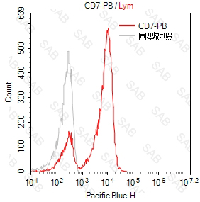 Pacific Blue anti-human CD7