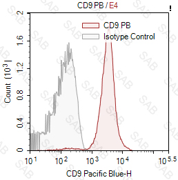 Pacific Blue anti-human CD9