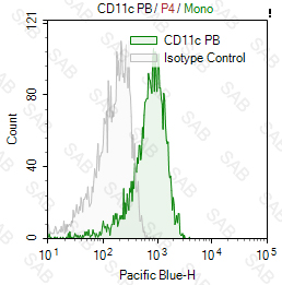 Pacific Blue anti-human CD11c