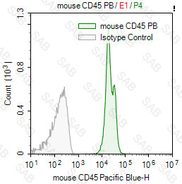 Pacific Blue anti-mouse CD45